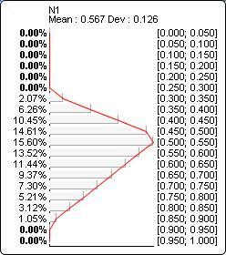 Probability distribution plot for Triangular(?N1?, 0.5, 0.2, 0.4)