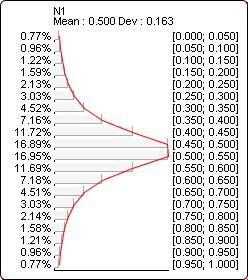 Probability distribution plot for Cauchy(?N1?, 0.5, 0.1)