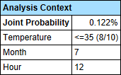 AnalysisReportEvidenceInformationGainAnalysisContext