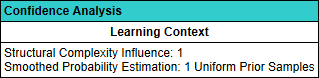 Confidence Analysis Report: Learning Context table