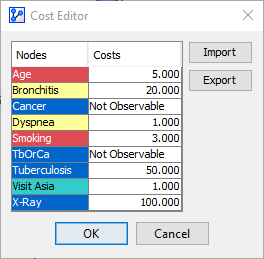 Cost Editor for managing node costs