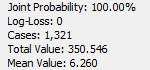 Information Panel: Joint Probability 100% with no evidence