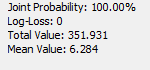 Information Panel: Joint Probability back to 100% after Evidence Instantiation