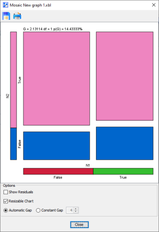 MosaicAnalysis2Variables