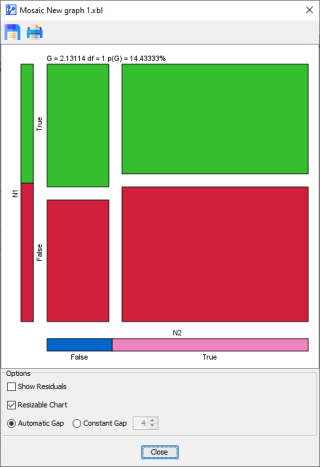 MosaicAnalysis2VariablesHorizontal