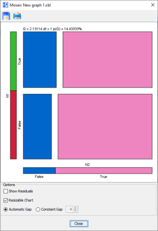 MosaicAnalysis2VariablesHorizontalGivenVertical