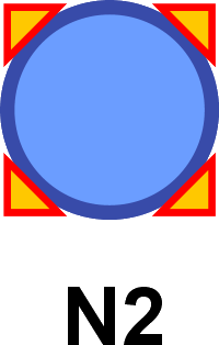 N2