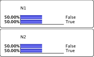 Monitors for N1 and N2, each showing 50 percent for False and True