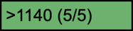 43450745