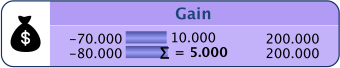 Example of a function node equation