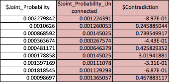 CSV file with the two rightmost columns to delete highlighted