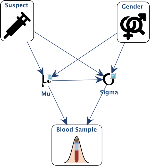 Advanced course exercise: Bayesian updating for equine anti-doping