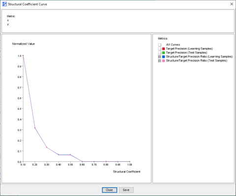 Structure/Target Precision Ratio curve