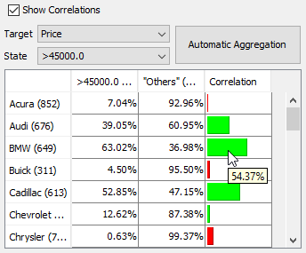 Manual aggregation: Correlations panel