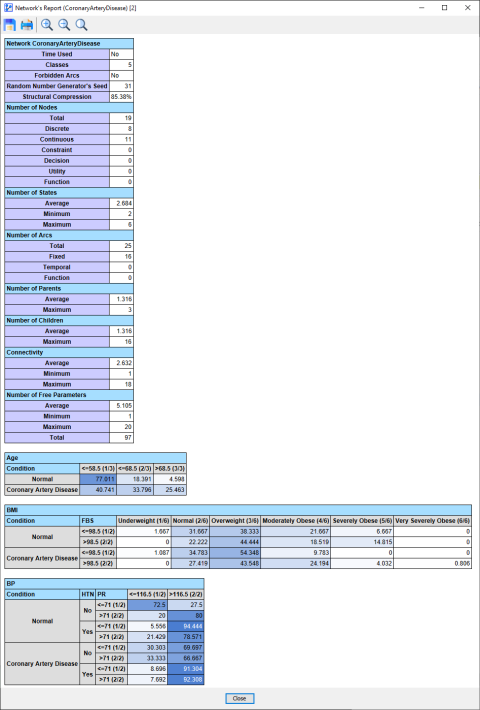 Top portion of the Network Report