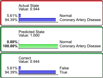 Setting Predicted State to Coronary Artery Disease at 100%
