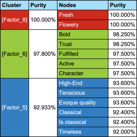 Overall and local purities table