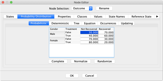 Conditional probability table for the Outcome node