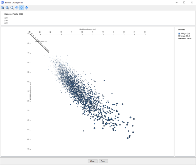Bubble Chart (3+1D) plot