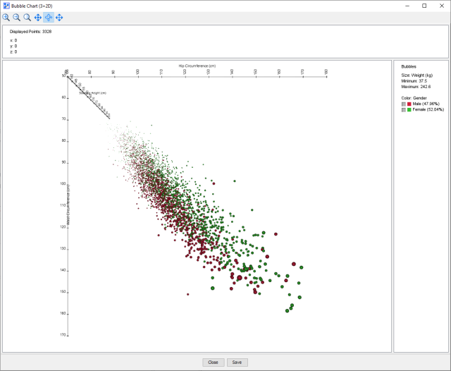 Bubble Chart (3+2D) plot