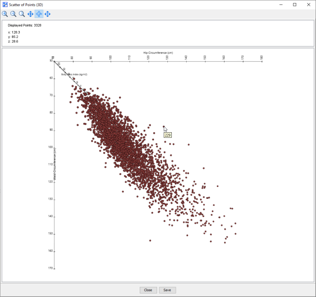 Scatter of Points (3D) plot