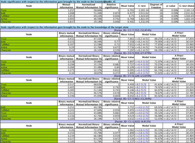 Clustering report (second table)