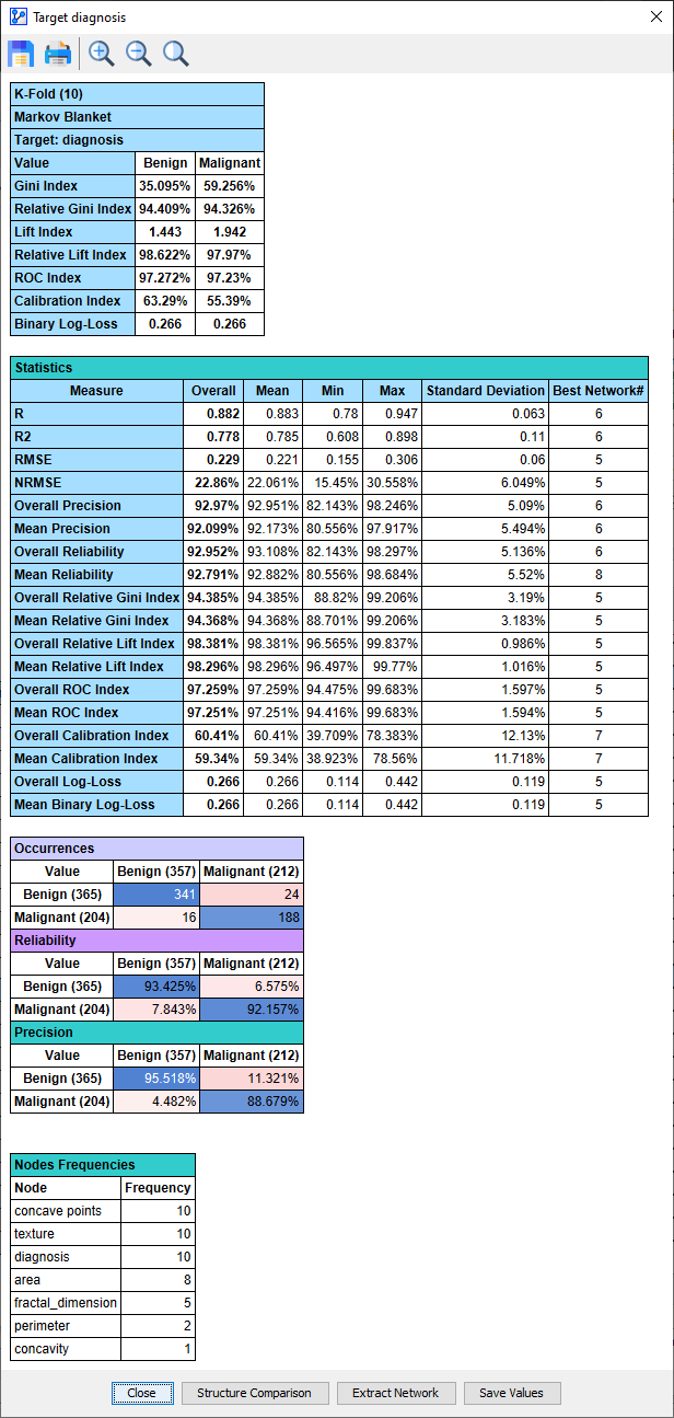 Comprehensive Report
