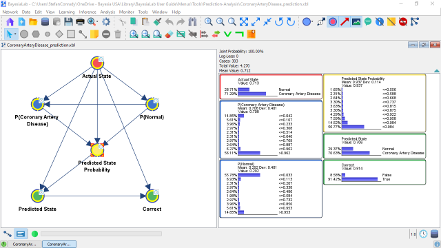 Prediction Analysis model with all nodes shown as Monitors