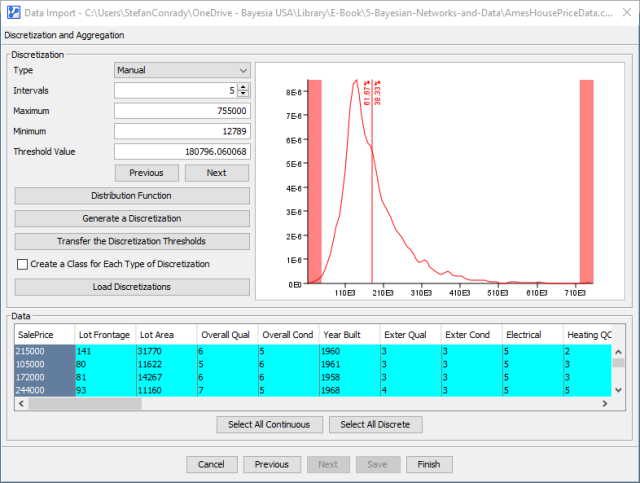 Probability density function of SalePrice