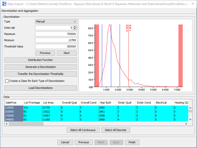 Examining the SalePrice distribution