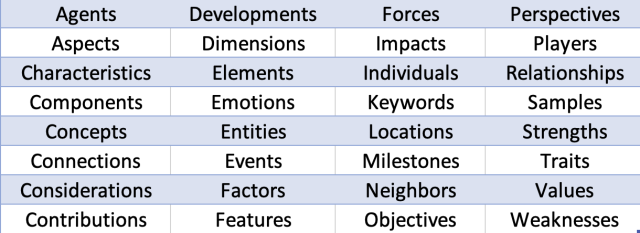 Keywords elicited for the A Tale of Two Cities example