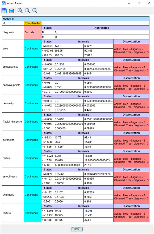 Import Report for the Ames dataset
