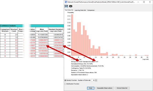 Log-Loss comparison: SCA report versus Overall Network Performance Report