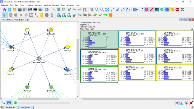 New instantiated network representing the evidence subspace
