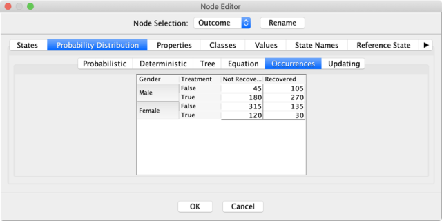 Occurrences tab showing the counts for the Outcome node