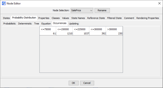 Node Editor Occurrences tab for SalePrice