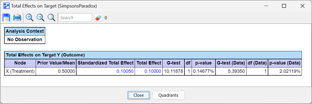 Total Effects on Target report showing a value of +0.1