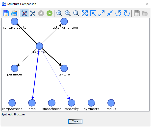 Synthesis Structure from cross-validation