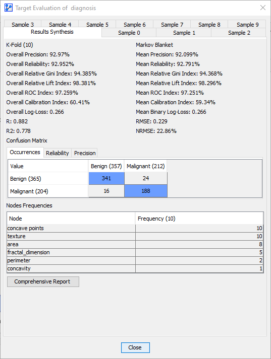 Target Evaluation window after K-Folds Cross-Validation