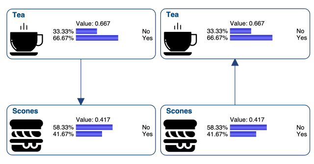 WebSimulator view of the Teahouse model
