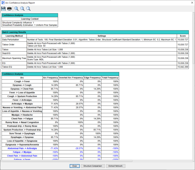 Batch Learning: Arc Confidence Analysis Report