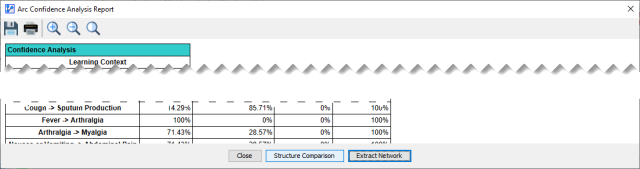 Arc Confidence Analysis Report: lower section with the Structure Comparison button