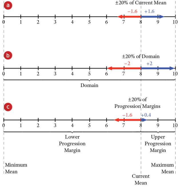 Variation Editor percentage-reference options