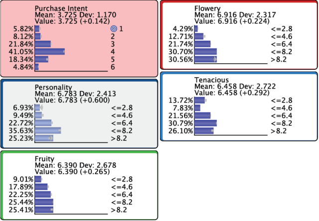 Setting evidence from the first optimization step