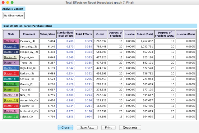 Target Analysis report