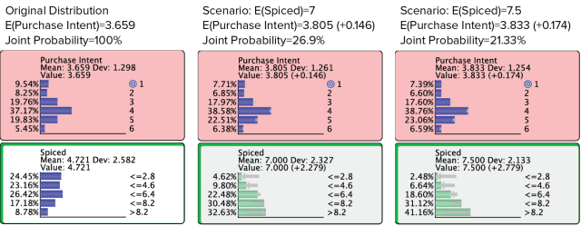 Target Dynamic Profile joint-probability option