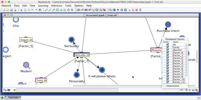 Analyzing the relationship between factors and Purchase Intent