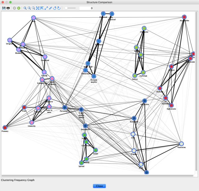 Clustering frequency graph with frequency filter at 0