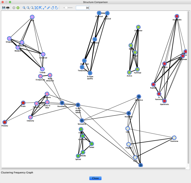 Clustering frequency graph with frequency filter at 30