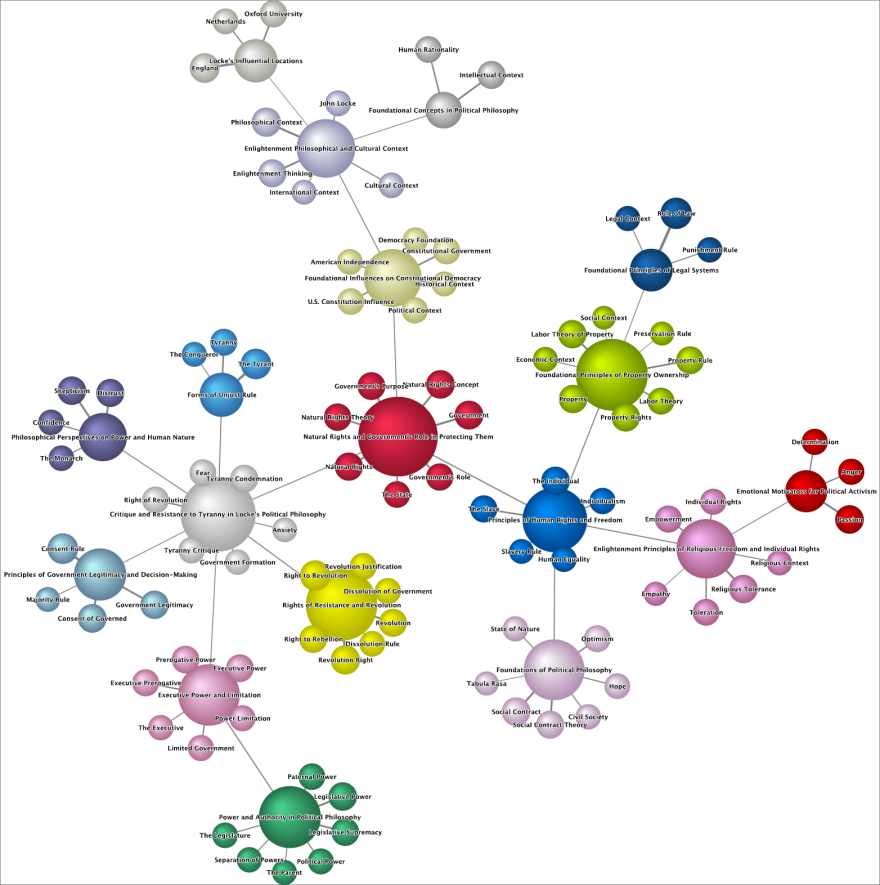 Node Force view of the Two Treatises semantic network